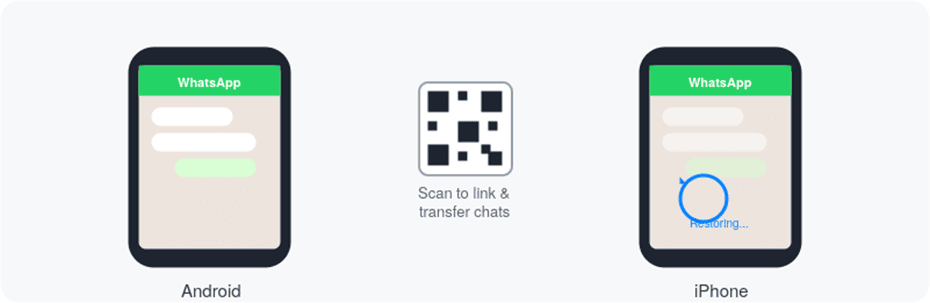 What transfers, category by category