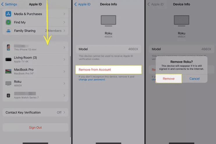 iPhone screenshots showing the Apple ID device list, the Device Info screen, and the Remove from Account confirmation to delete an old Roku device
