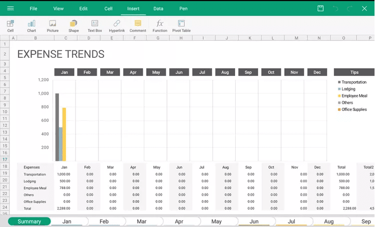WPS Office spreadsheet on an Android device showing an Expense Trends dashboard with a column chart, yearly month tabs, and categorized expense table