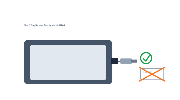 Plug the receiver straight into a USB port — avoid hubs and switches