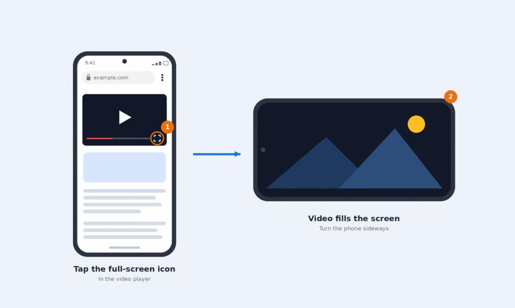 Tapping the full-screen icon in a web video player on Android, then the video filling a phone turned sideways