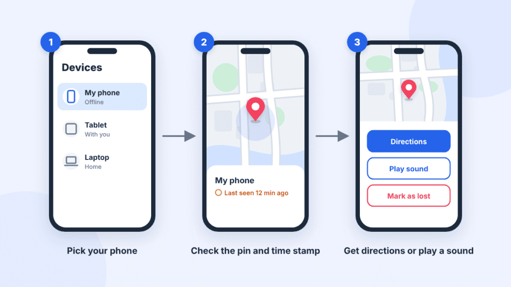 Three steps to find a lost phone: pick your device, check the pin and time stamp, then get directions or play a sound