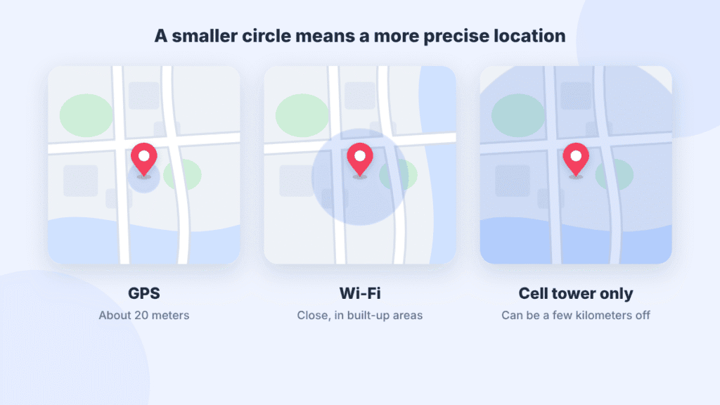 Three map pins with circles of different sizes, showing GPS, Wi-Fi and cell tower location accuracy