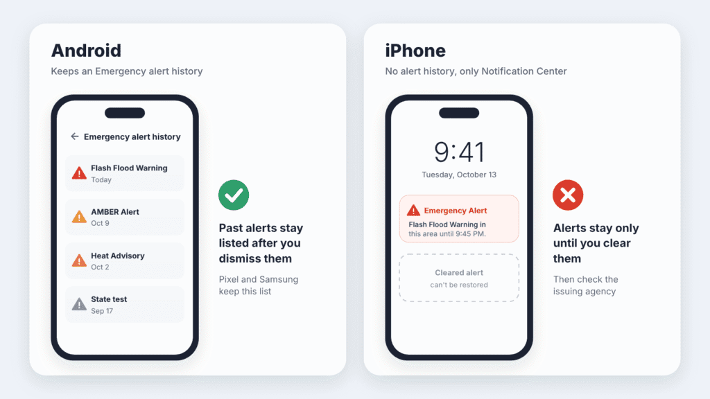 Android’s alert history beside an iPhone, where a cleared alert can’t be restored.