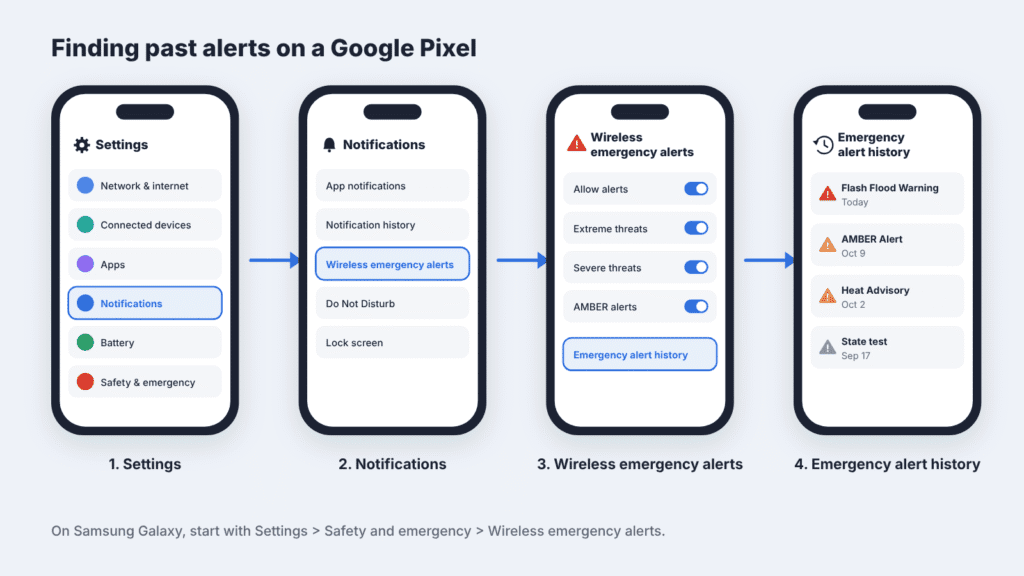 the four-screen path from Settings to Emergency alert history, with a note on the Samsung path.
