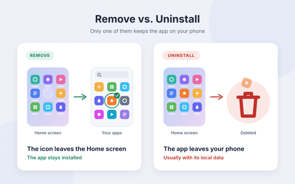 Comparison of Remove and Uninstall on Android: Remove takes the icon off the Home screen and keeps the app, while Uninstall deletes the app