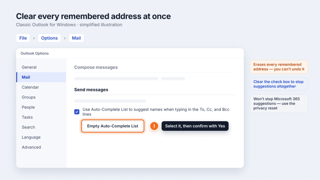 Outlook Options, Mail tab: Empty Auto-Complete List button under Send messages, used to clear all remembered addresses
