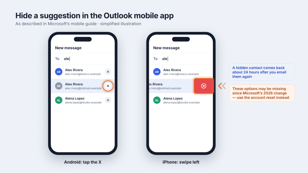Outlook mobile app: tap the X on Android or swipe left on iPhone to hide a suggested email address