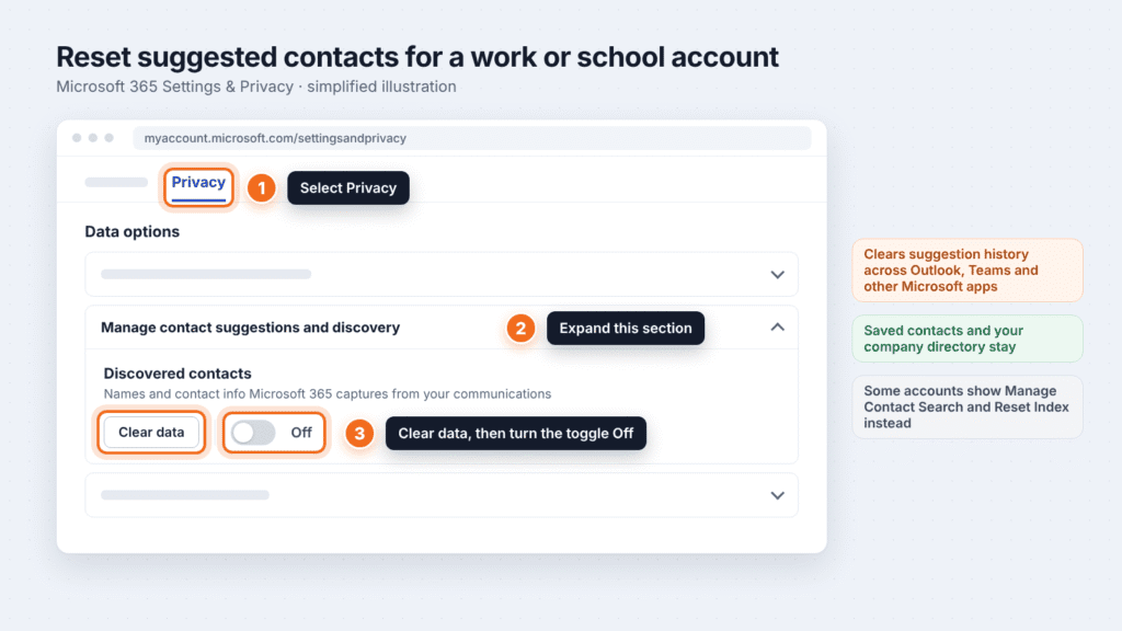Microsoft 365 privacy settings with the Clear data button and Discovered contacts toggle for resetting email suggestions