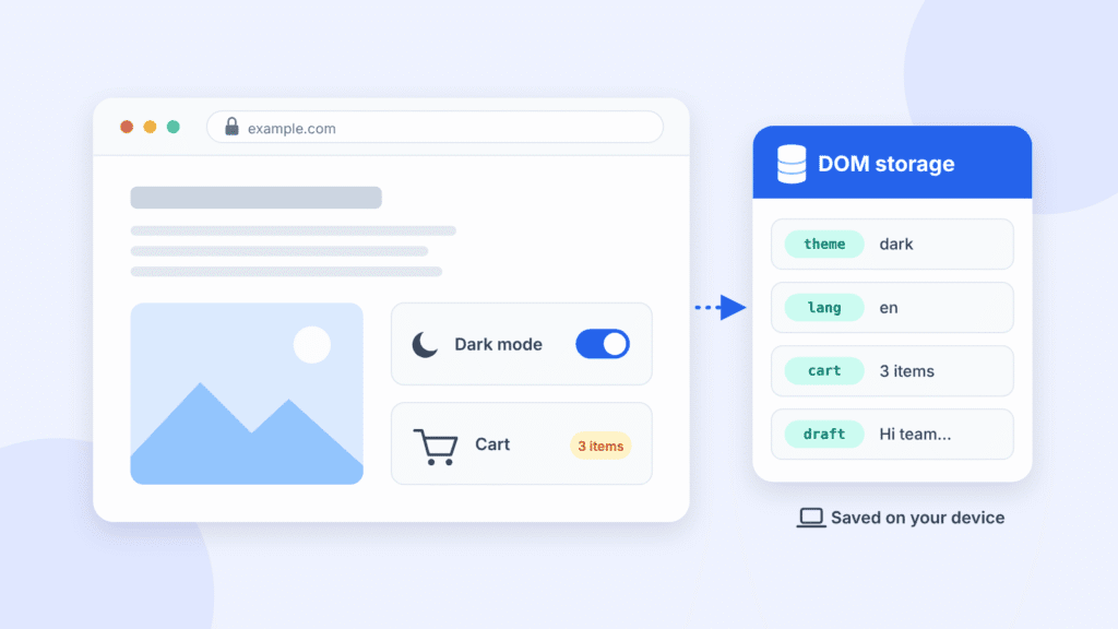 Illustration of a web browser saving site data such as theme, language and cart items in DOM storage on the user’s device