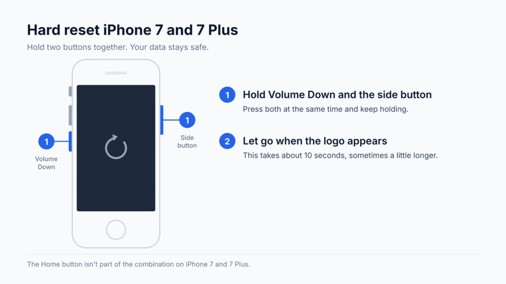 iPhone 7 hard reset: hold the Volume Down button and the side button together until the logo appears
