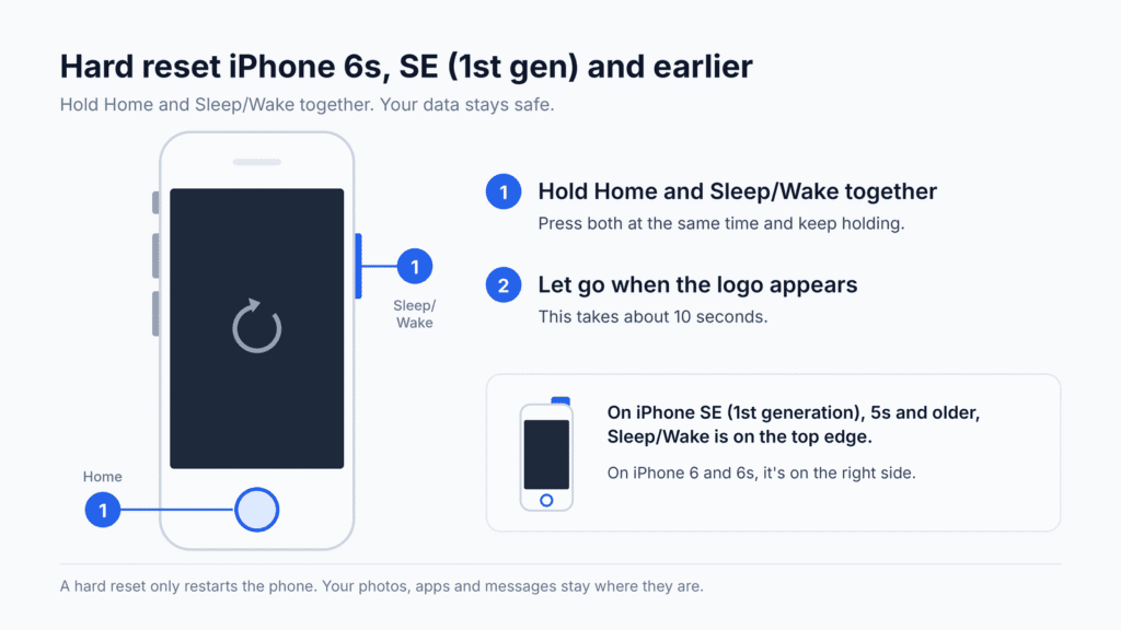 iPhone 6s and iPhone SE (1st generation) hard reset: hold the Home button and the Sleep/Wake button together