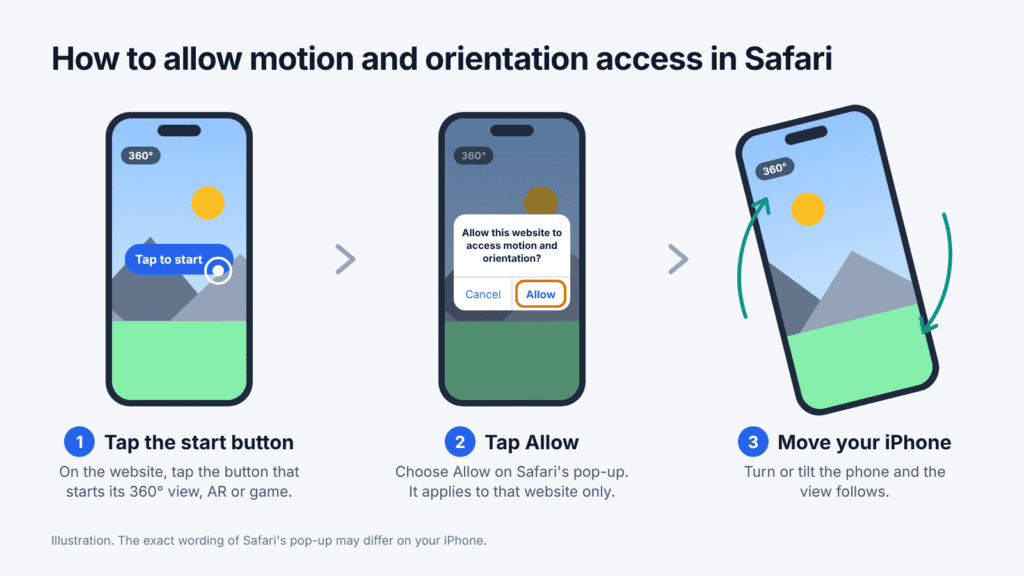 Three steps to allow motion and orientation access in Safari: tap the website’s start button, tap Allow, then tilt your iPhone
