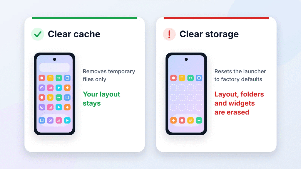 Illustration comparing Clear cache, which keeps the home screen layout, with Clear storage, which erases icons, folders and widgets
