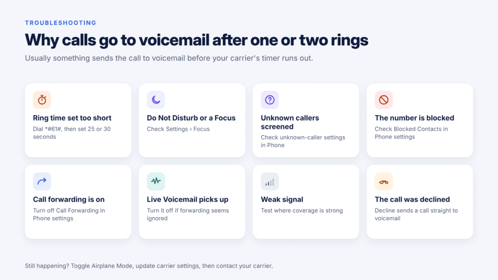 Eight reasons iPhone calls go to voicemail after one or two rings, including Do Not Disturb, blocked numbers, call forwarding and weak signal