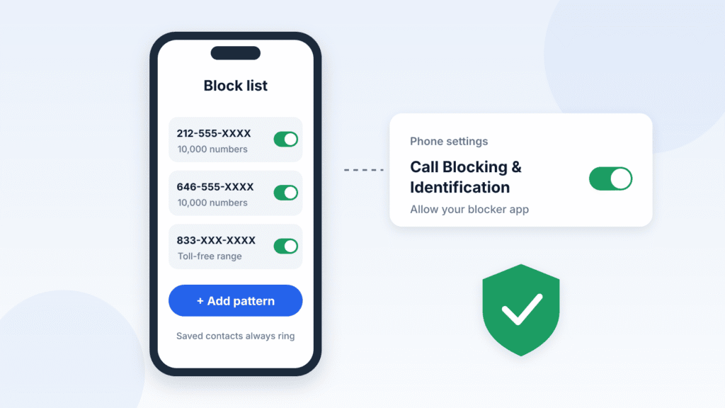 Illustration of a call-blocking app block list with patterns such as 212-555-XXXX and 833-XXX-XXXX, next to the Call Blocking & Identification setting turned on