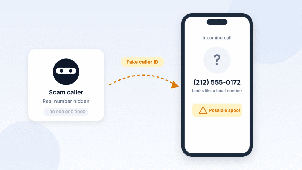 Illustration of caller ID spoofing, where a scam caller hides their real number and shows a fake local number on the recipient’s phone