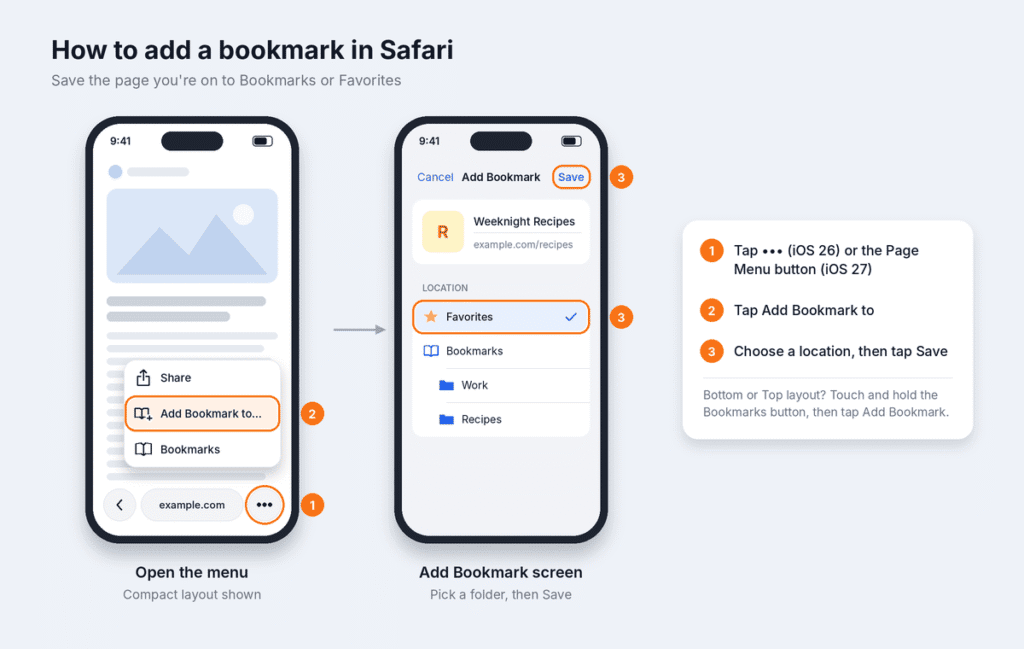 Adding a Safari bookmark on iPhone: open the page menu, tap Add Bookmark to, choose Favorites or a folder, then tap Save