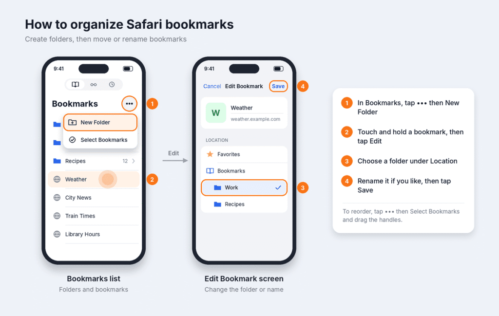 Organizing Safari bookmarks on iPhone with New Folder in the More menu and the Edit Bookmark screen’s Location list