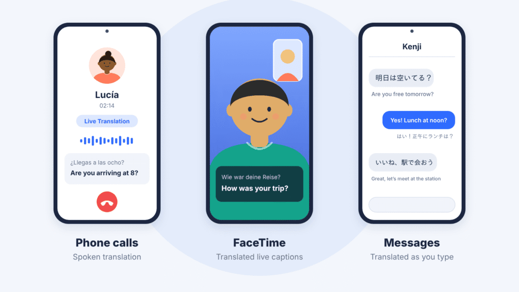 Illustration of three iPhone screens using Live Translation: a phone call with spoken translation, a FaceTime call with translated captions, and a Messages chat with translated texts.