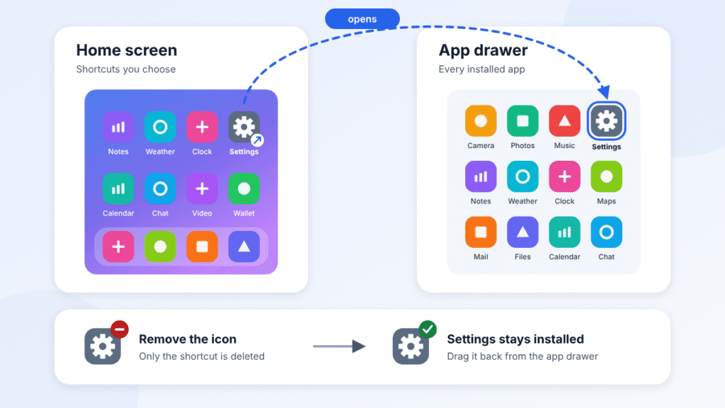 a Home screen icon is only a shortcut, and the Settings app stays in the app drawer when the icon is removed