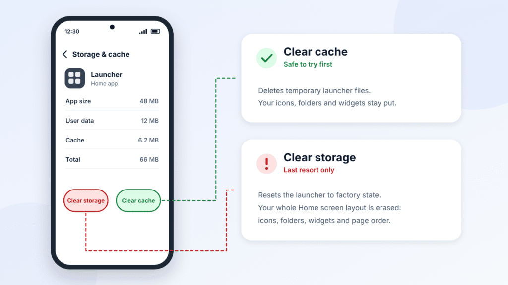 Launcher Storage & cache screen: Clear cache keeps your Home screen layout, while Clear storage erases it
