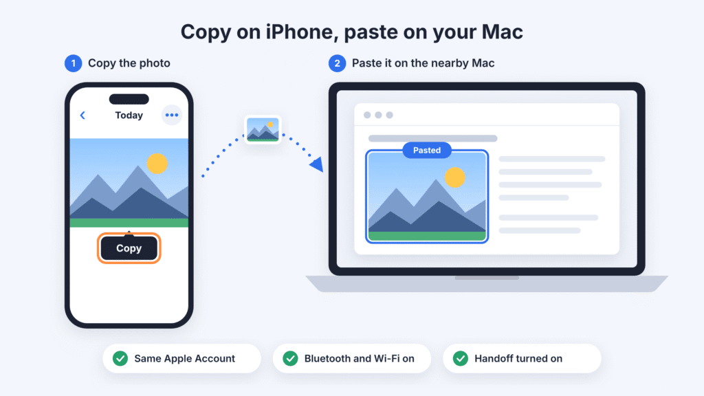 Universal Clipboard: a photo copied on iPhone pasted into a document on a nearby Mac