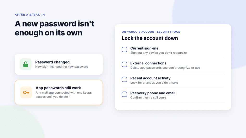 Checklist for securing a Yahoo account after a break-in: sign out unknown devices, delete app passwords, review recent activity and confirm recovery details.