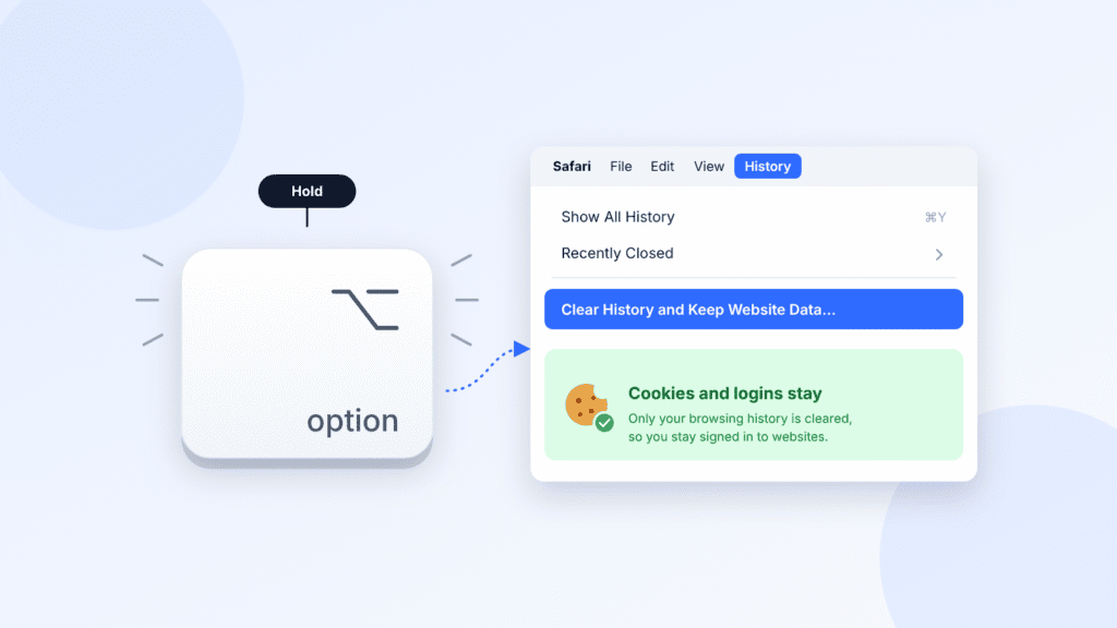 Illustration of holding the Option key on a Mac to show Clear History and Keep Website Data in Safari’s History menu
